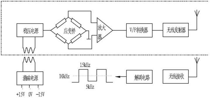 扭矩传感器应用原理图